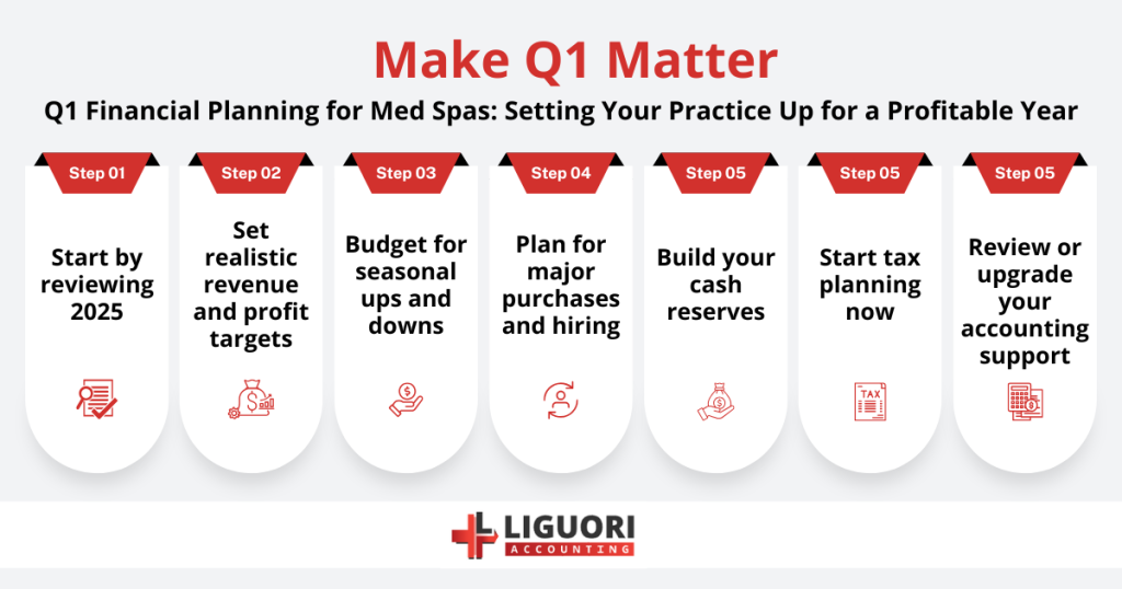 Q1 Financial Planning for Med Spas (2)